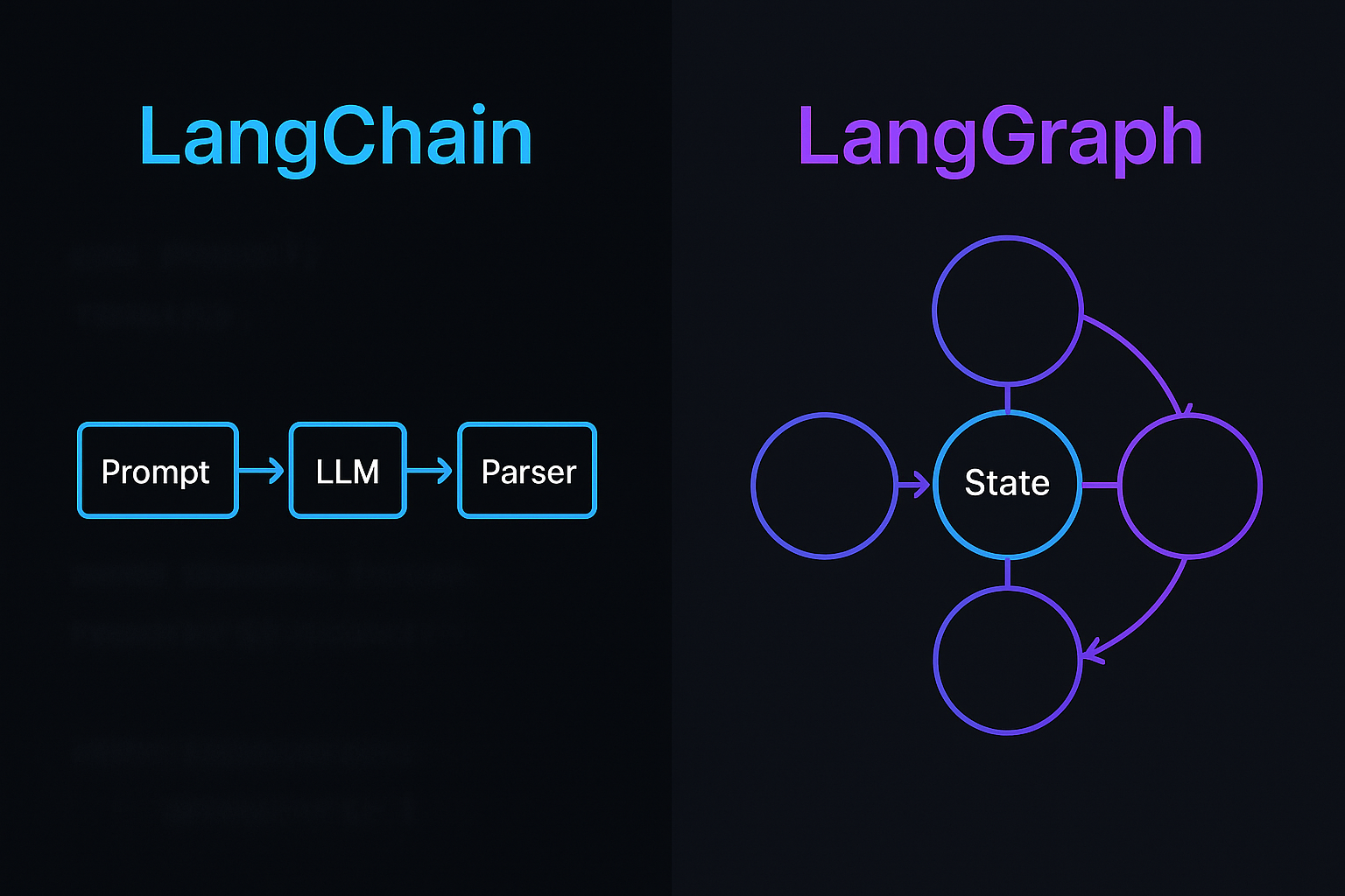 LangGraph vs LangChain: Which Framework to Use
