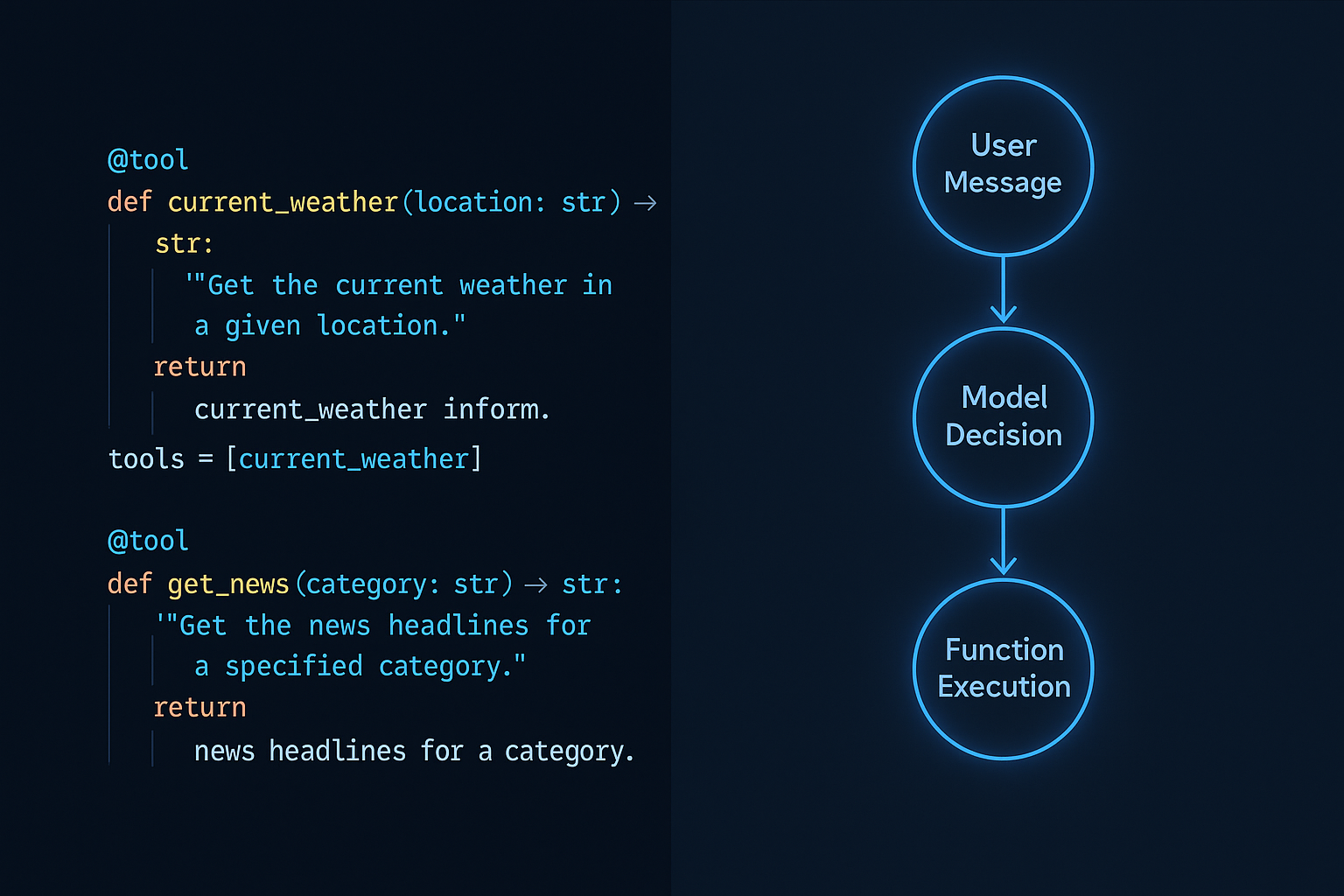 GPT-4 Function Calling: A Practical Developer Guide