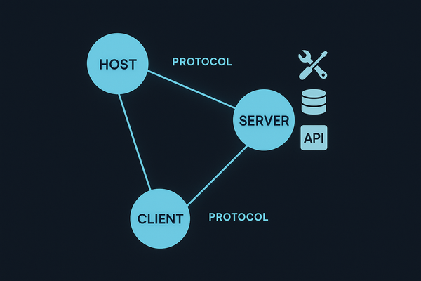 Model Context Protocol MCP: The Future of AI Tooling